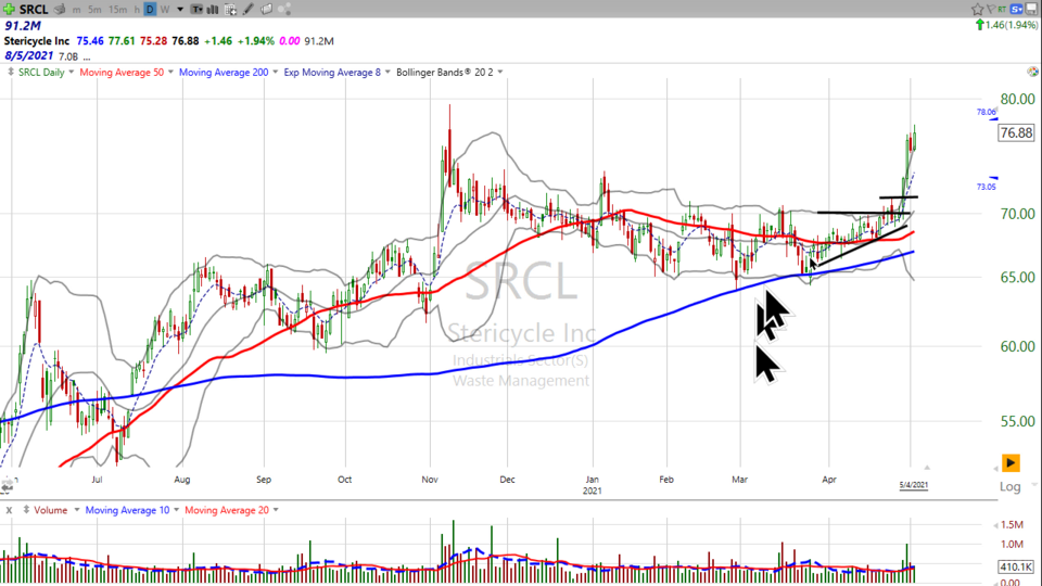 Strategy Session Video - May 4, 2021