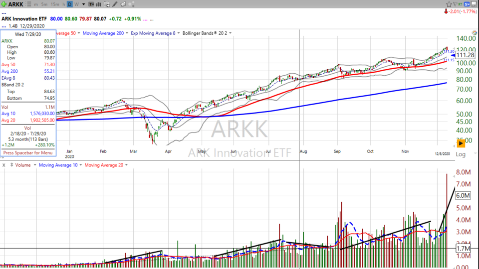 Strategy Session Video - May 5, 2021
