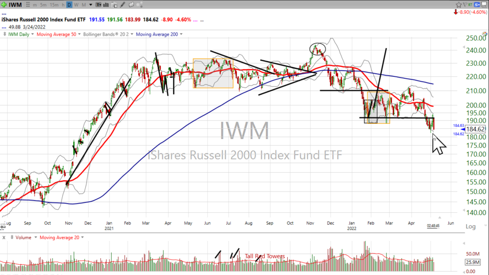 Strategy Session Video - May 5, 2022