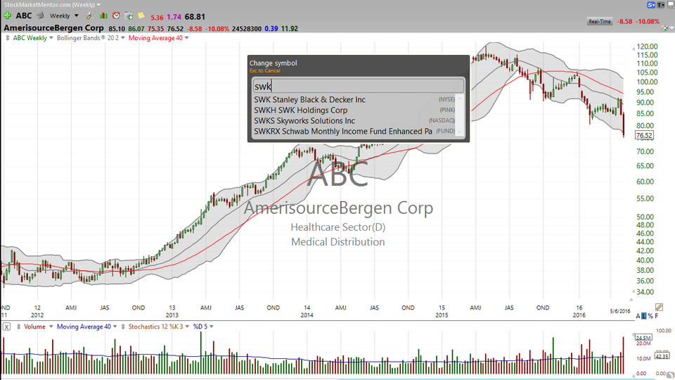 3 Stocks I Saw on TV (ABC, SWKS, AGN, NXPI) (May 6, 2016)