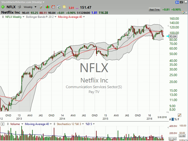 Stock Watch (May 06, 2016)