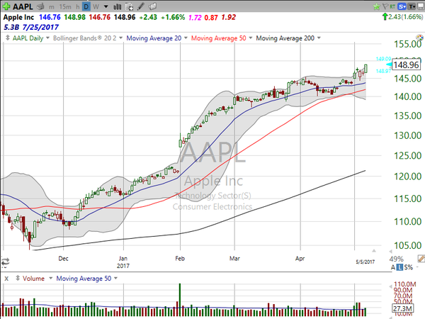 Stock Watch (May 05, 2017)