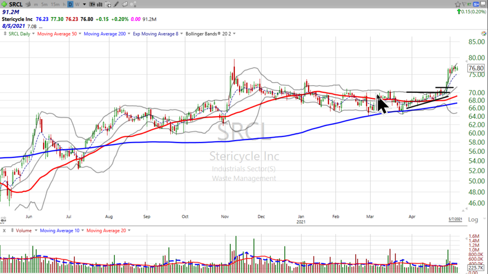 Weekend Update Video - May 7, 2021