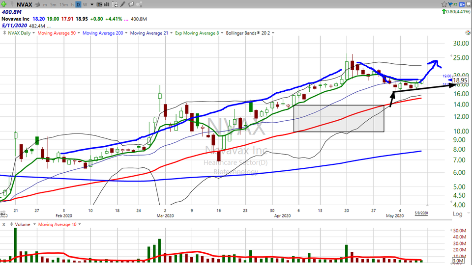 Here's my day trade plus 10 minutes on Novavax ($NVAX) (May 08, 2020)