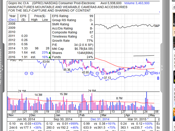 Stock Watch (May 08, 2015)