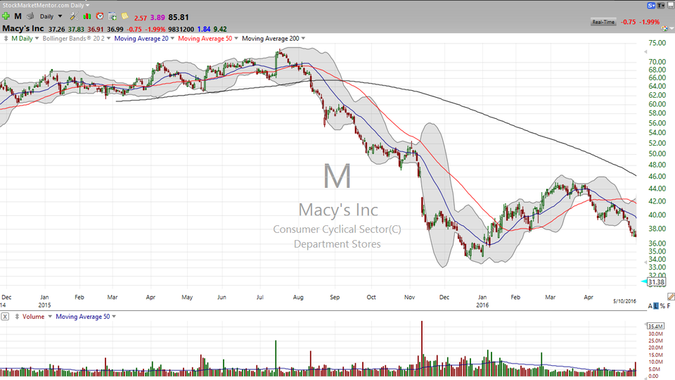 3 STOCKS I SAW ON TV (May 11, 2016)