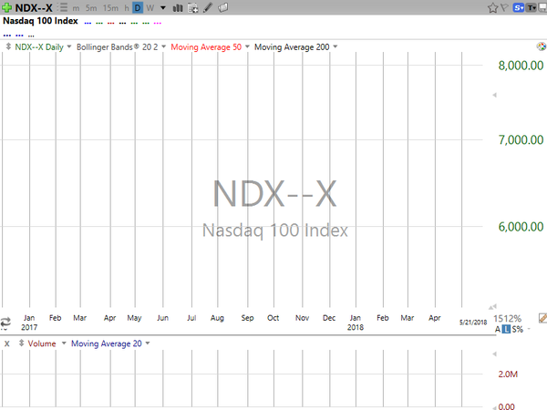 Market / Index Overview (May 11, 2018)