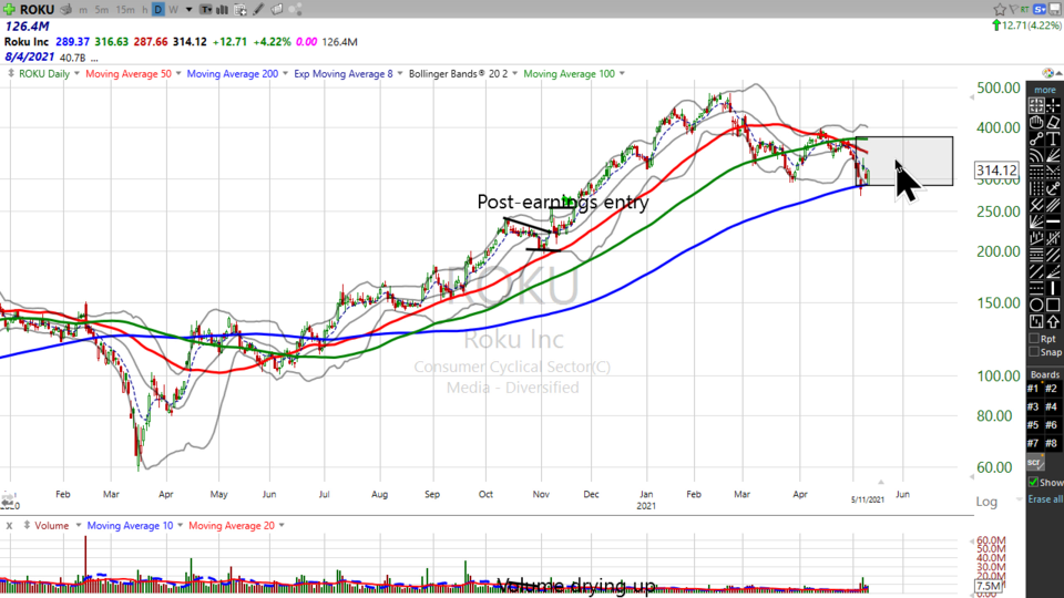 Strategy Session Video - May 11, 2021