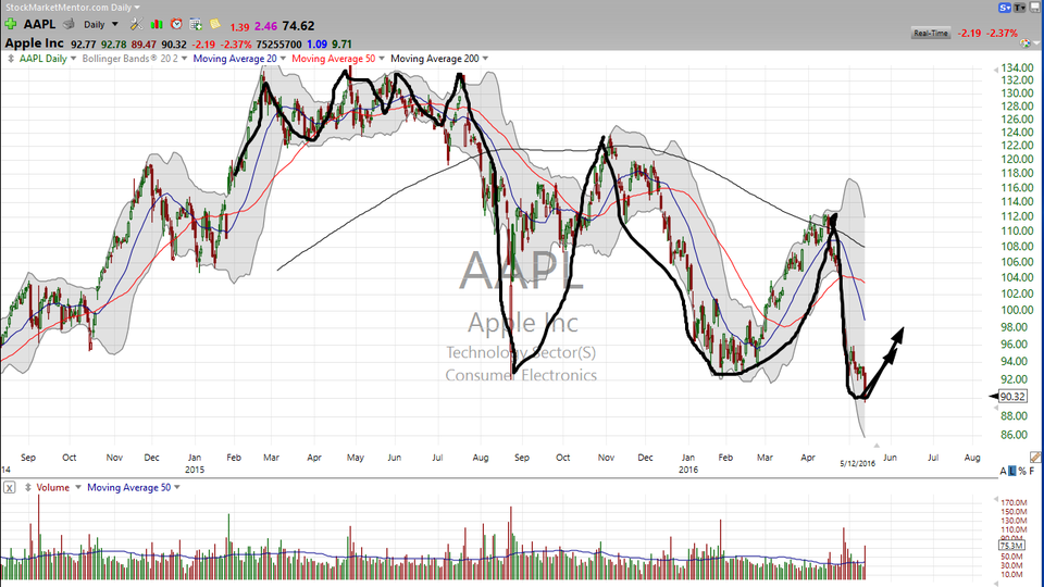 3 Stocks I Saw on TV (AAPL, SHAK, JWN) (May 12, 2016)