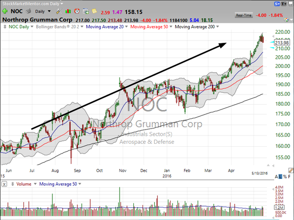 Stock Watch (May 13, 2016)