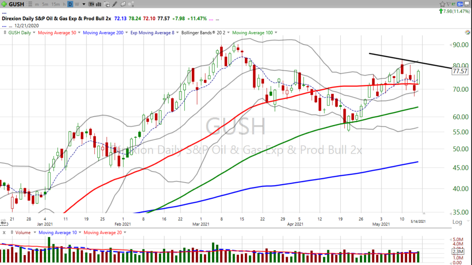 Weekend Update Video - May 14, 2021