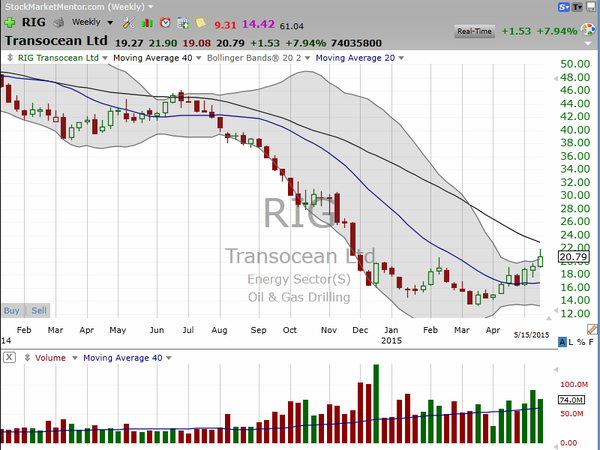 Sector Watch (May 16, 2015)