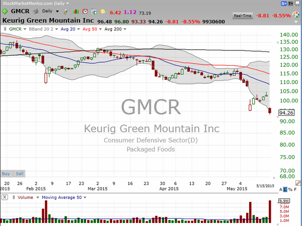 Stock Watch (May 16, 2015)