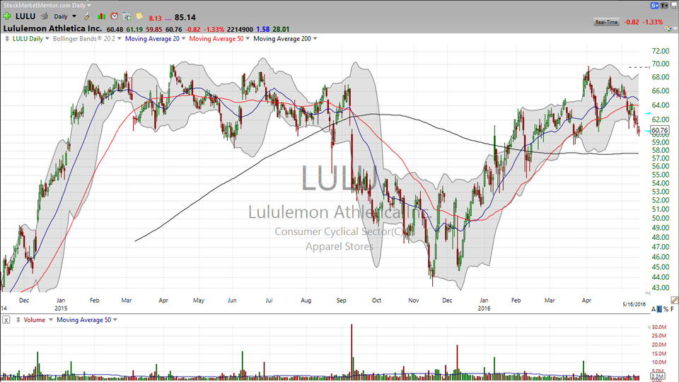 3 STOCKS I SAW ON TV (FCX, LULU, HD, AAPL) - May 16, 2016