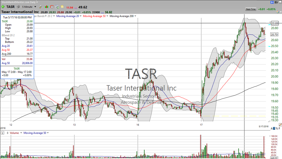 TEST - Scum and Scummer.  Let's take a look at Goldman Sachs (GS) and Tesla (TSLA) (May 18, 2016)