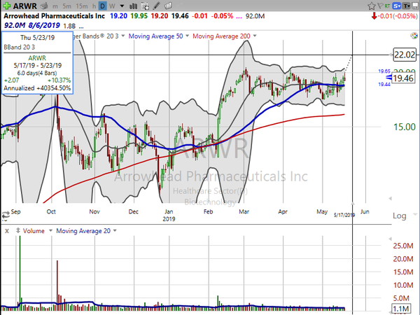 Stock Watch (May 17, 2019)