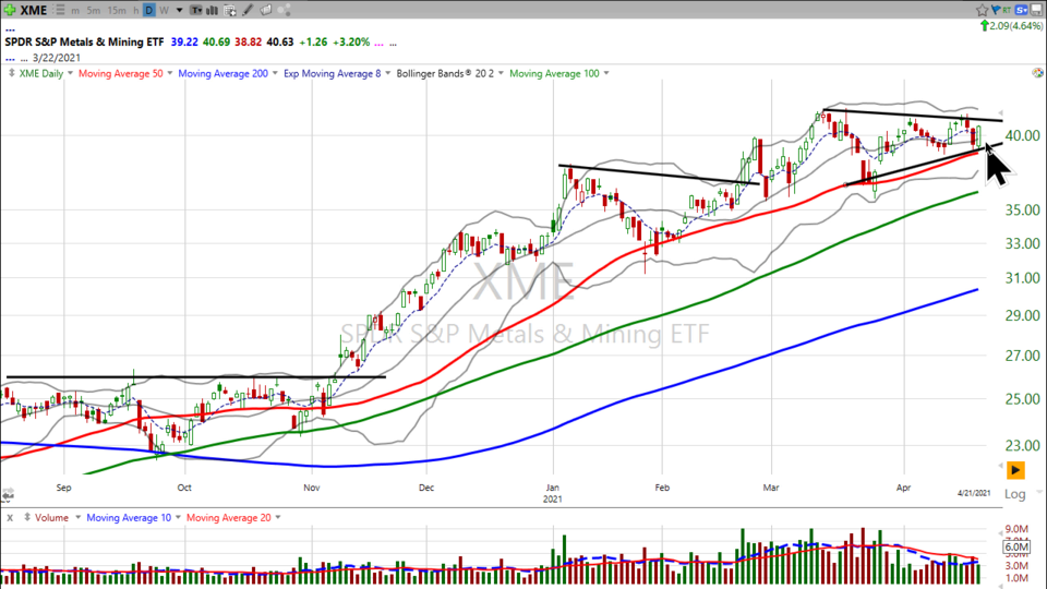 Strategy Session Video - May 17, 2021