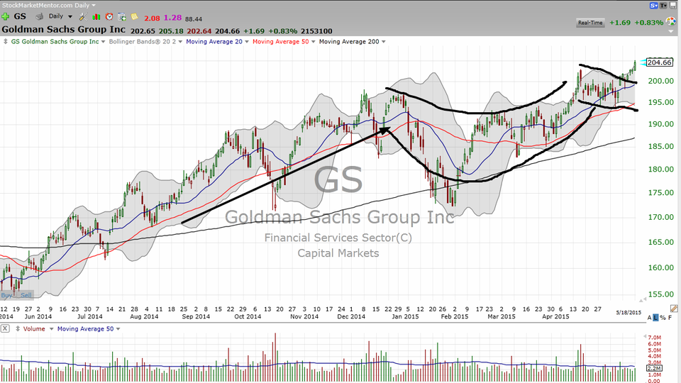 Why do I like Goldman Sachs (GS) more than JP Morgan (JPM) and Morgan Stanley (MS)? (May 18, 2015)