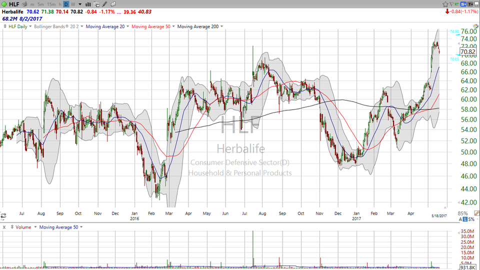 Here's my take on Wayfair (W) -- a heavily shorted stock that's making the bears scream in agony. (May 18, 2017)