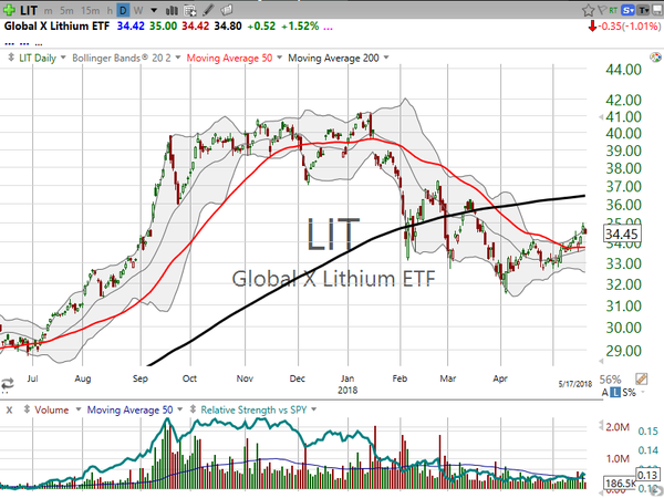 Stock Watch (May 18, 2018)