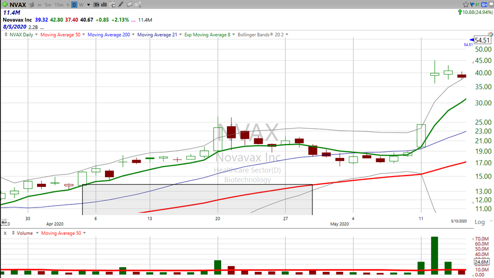 Which chart do you like the best?  $NVAX or $MRNA? (May 18, 2020)