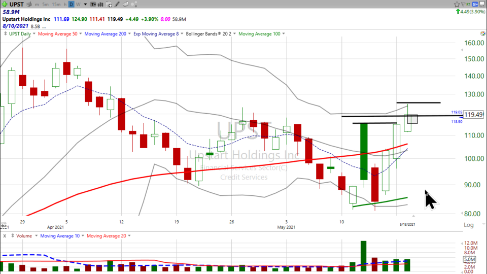 Here is my take on Upstart ($UPST) - May 18, 2021