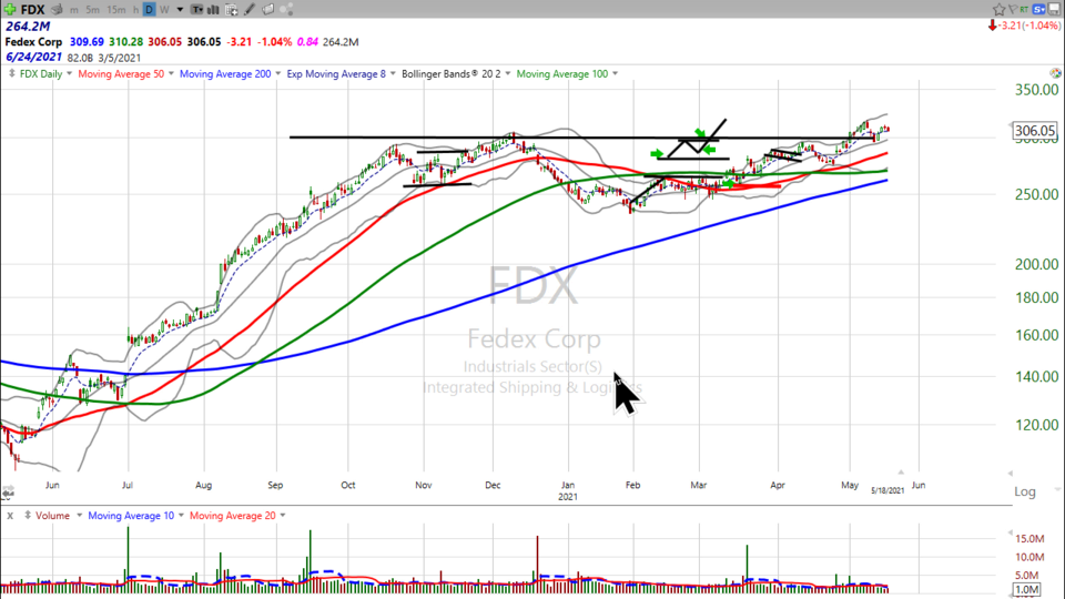 Strategy Session Video - May 18, 2021