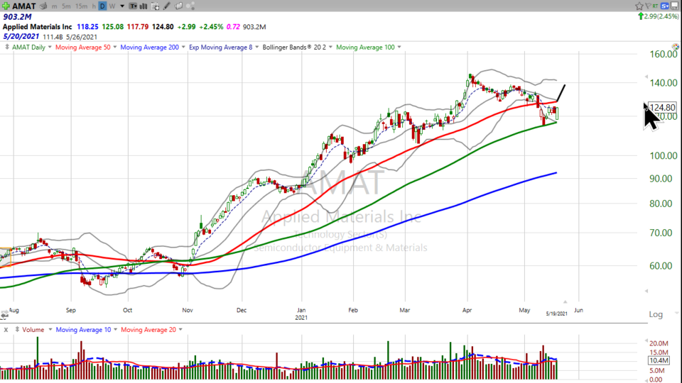 Strategy Session Video - May 19, 2021