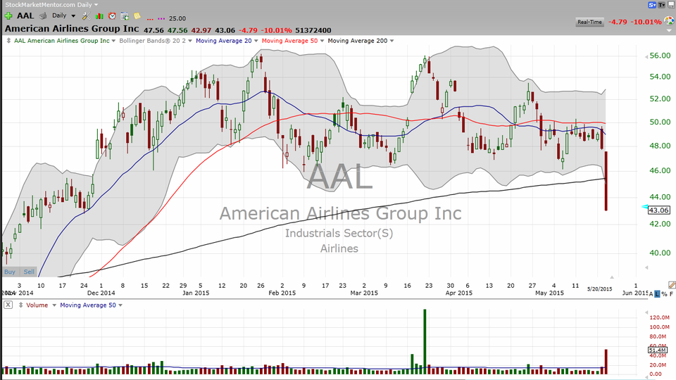 Here's your trade on American Airlines (AAL). (May 20, 2015)