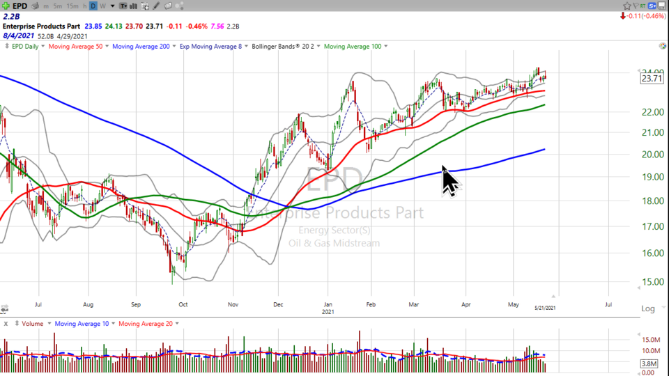 Weekend Update Video - May 21, 2021
