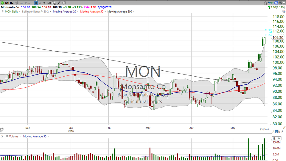 3 Stocks I Saw on TV (HPE, CSC, MON) (May 24, 2016)