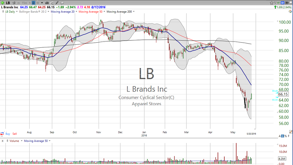 The Return of the L Brand Bulls (LB). (May 25, 2016)