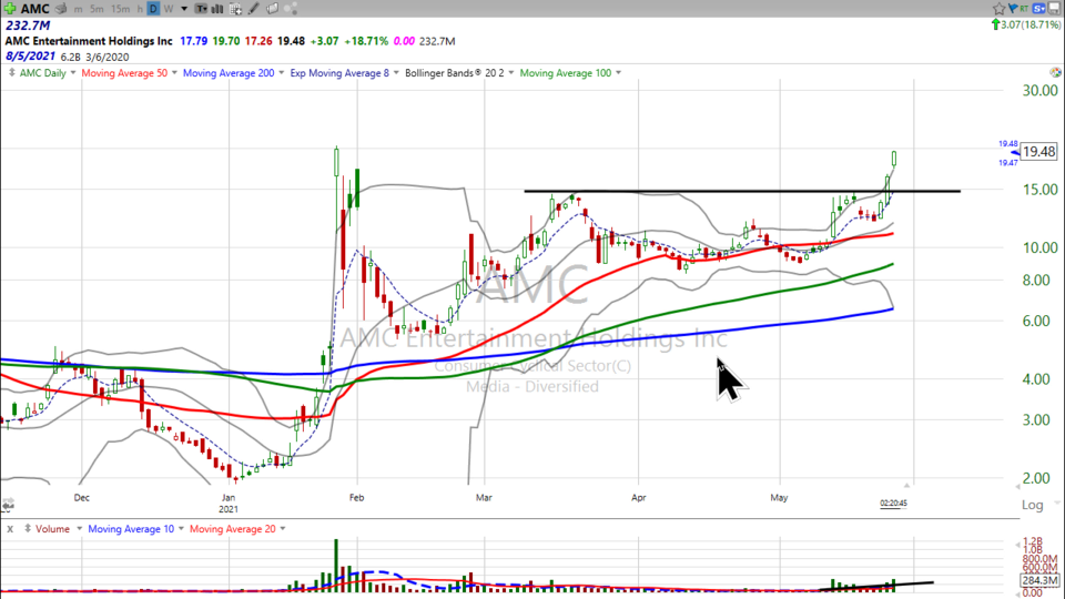 Strategy Session Video - May 26, 2021