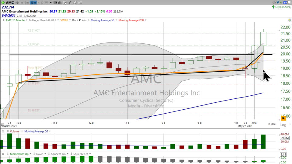 Strategy Session Video - May 27, 2021