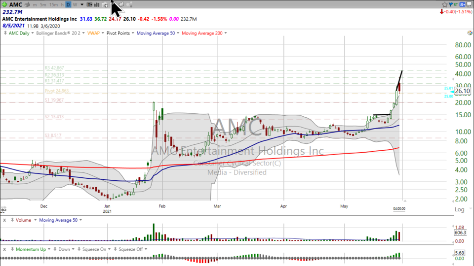 Weekend Update Video - May 28, 2021