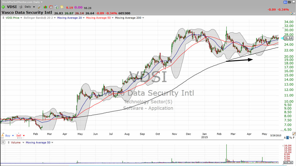 Hack into this stock chart.  Look at Vasco Data Security (VDSI) (May 29, 2015)