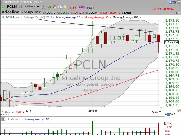 Stock Watch (May 29, 2015)