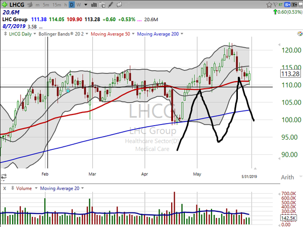 Stock Watch (May 31, 2019)