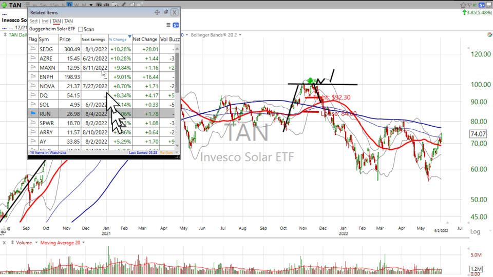 Here's my trade on DAQO New Energy ($DQ) (June 02, 2022)