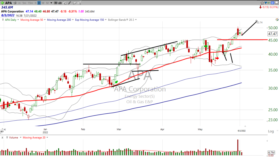 Strategy Session Video - June 2, 2022