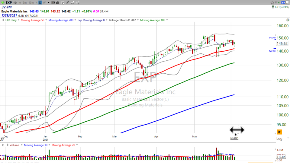 Strategy Session Video - June 3, 2021