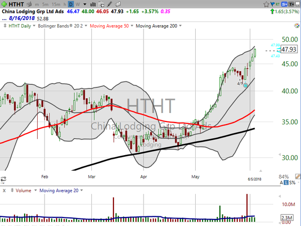 Strategy Session (June 5th, 2018)
