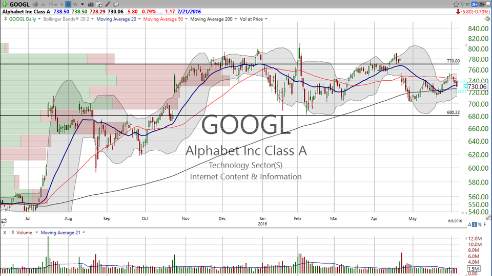 3 Stocks I Saw on TV (AMZN, GOOGL, ALXN) (June 6, 2016)