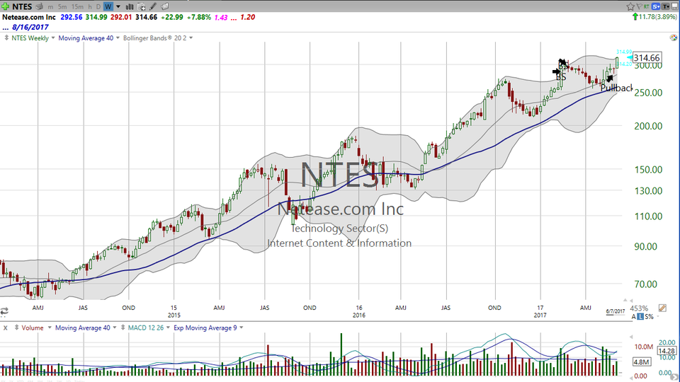 Breaking out from a tight cup?  Check out Netease (NTES) (June 07, 2017)