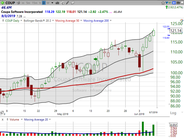 Sector Watch (June 08, 2019)