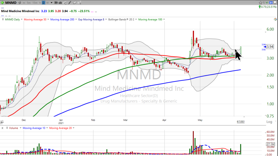 Strategy Session Video - June 7, 2021