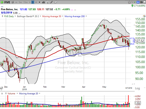 Stock Watch (June 08, 2019)