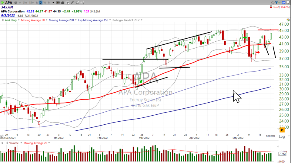 Strategy Session Video - June 8, 2022