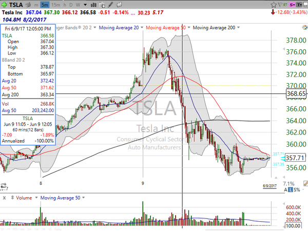 Stock Watch (June 09, 2017)