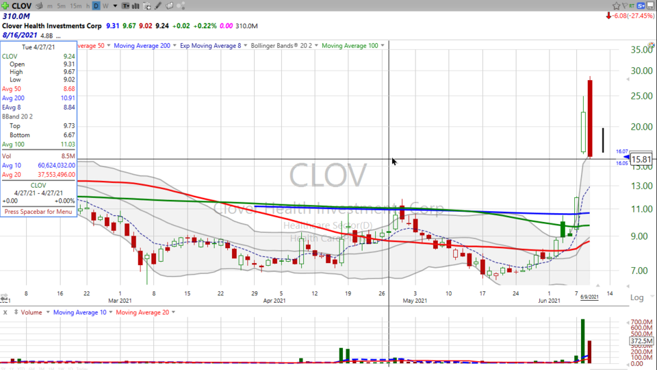 Strategy Session Video - June 9, 2021